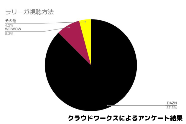 ラリーガ視聴方法