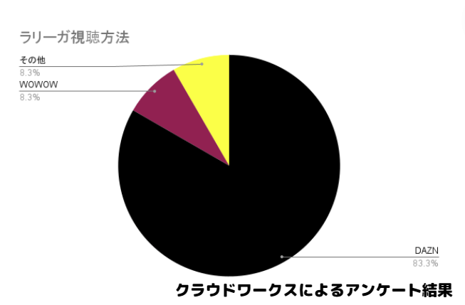 ラリーガ視聴方法