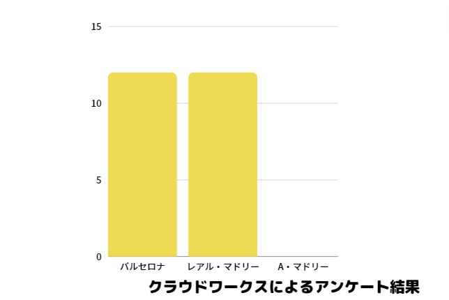 ラリーガ視聴方法